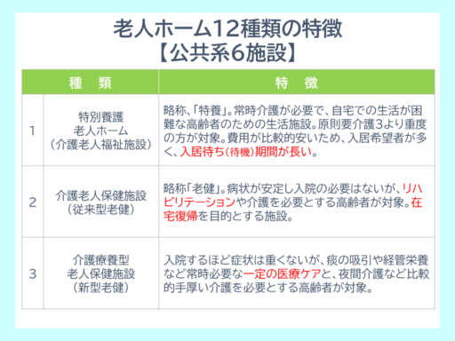 老人ホーム12種類の特徴_公共系6施設