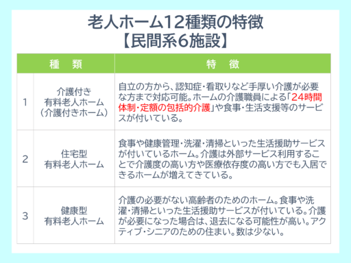 一覧表_老人ホーム12種類の特徴_民間系6施設