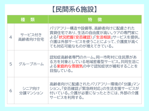 老人ホーム12種類の特徴_民間系6施設