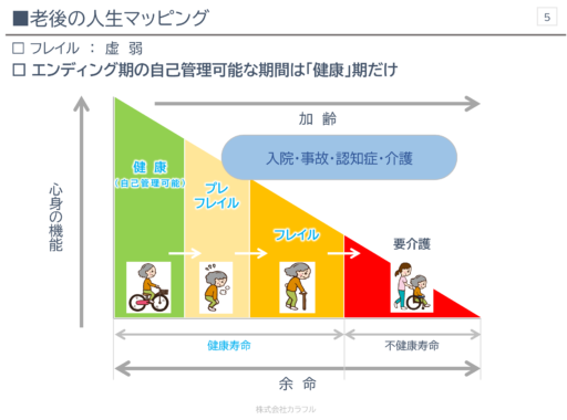 健康な時に準備を